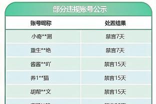 罗贝托社媒晒进球照片：祝贺吉乌，继续这样下去！